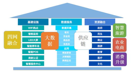 推進新農村建設 亨通首批互聯(lián)網集成服務小鎮(zhèn)亮相四川