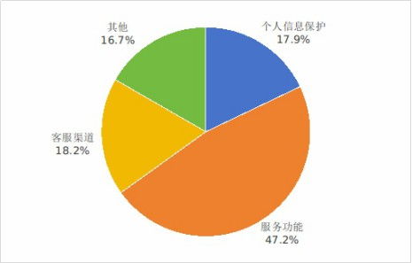 互聯網信息服務新規出臺 76款APP下架，一鍵解綁功能累計服務超2.6億次