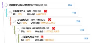 攸縣幸?；ヂ摼W金融信息服務有限責任公司 探索互聯網信息服務新路徑